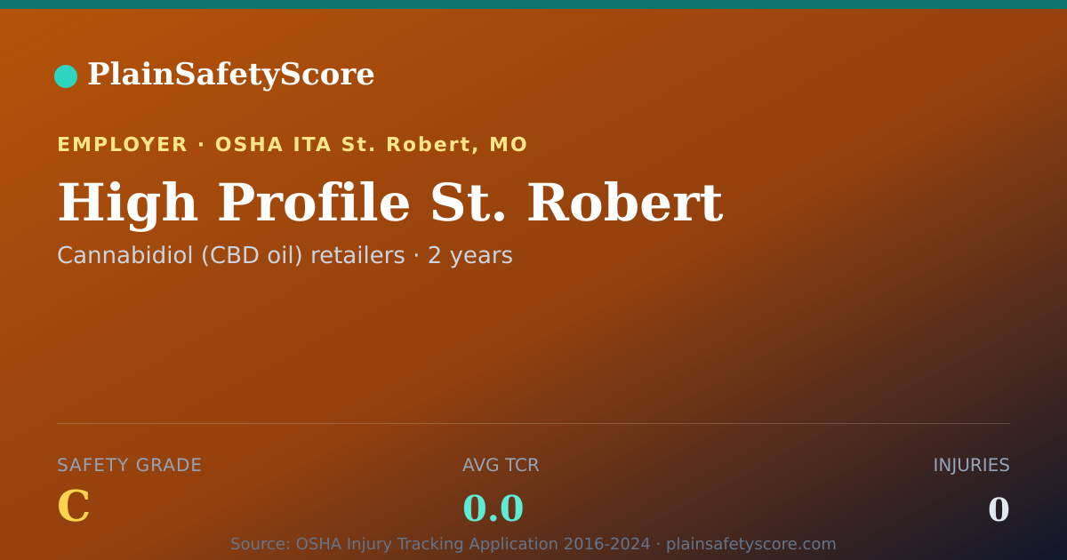 Shareable card for High Profile St. Robert Safety Grade C (TCR 0.0)