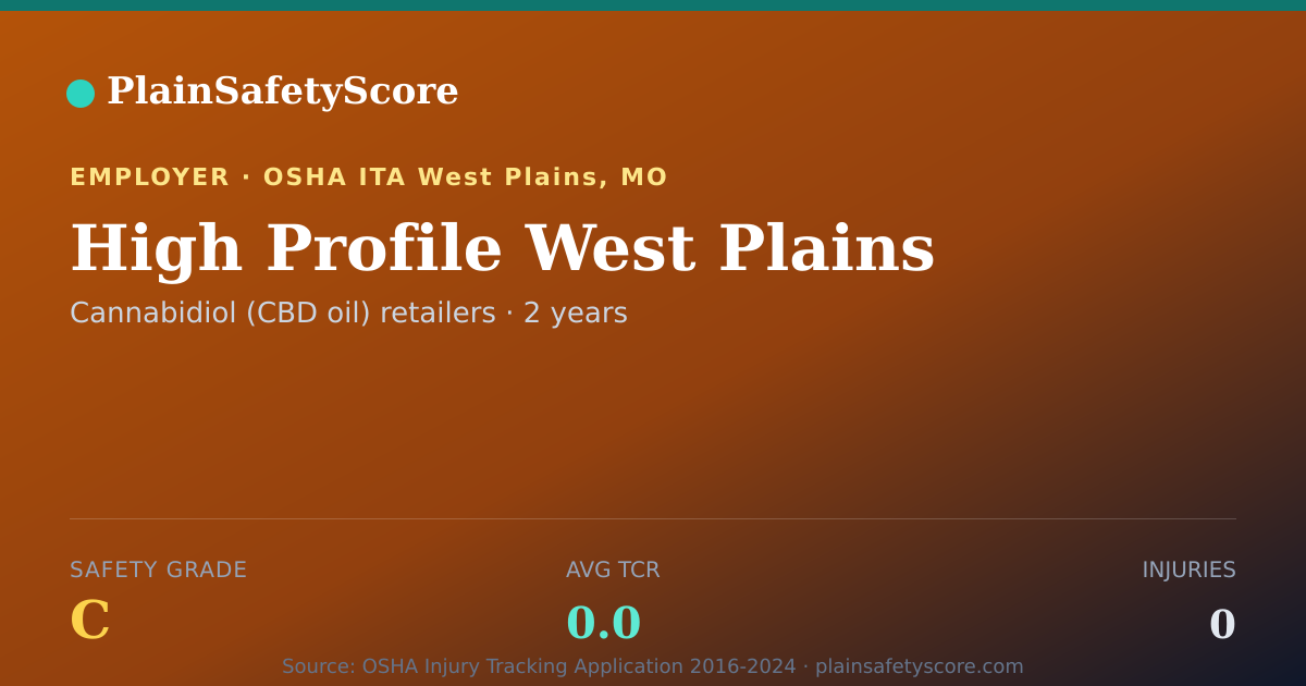 Shareable card for High Profile West Plains Safety Grade C (TCR 0.0)