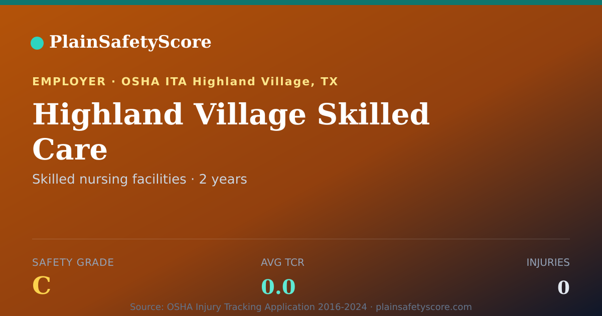 Shareable card for Highland Village Skilled Care Safety Grade C (TCR 0.0)