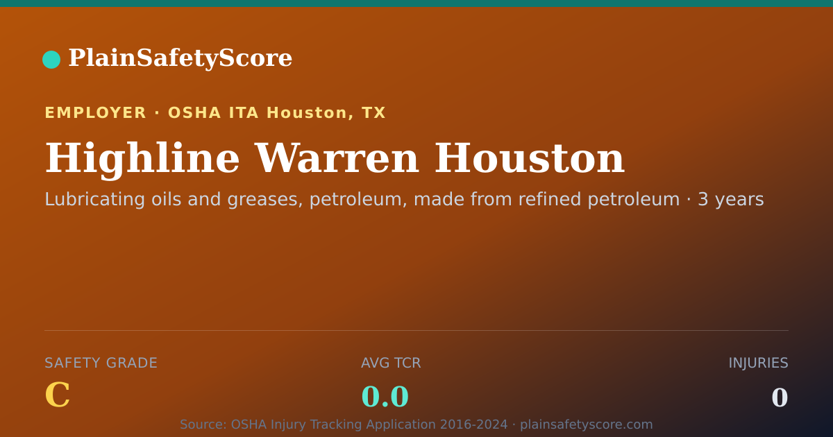Shareable card for Highline Warren Houston Safety Grade C (TCR 0.0)