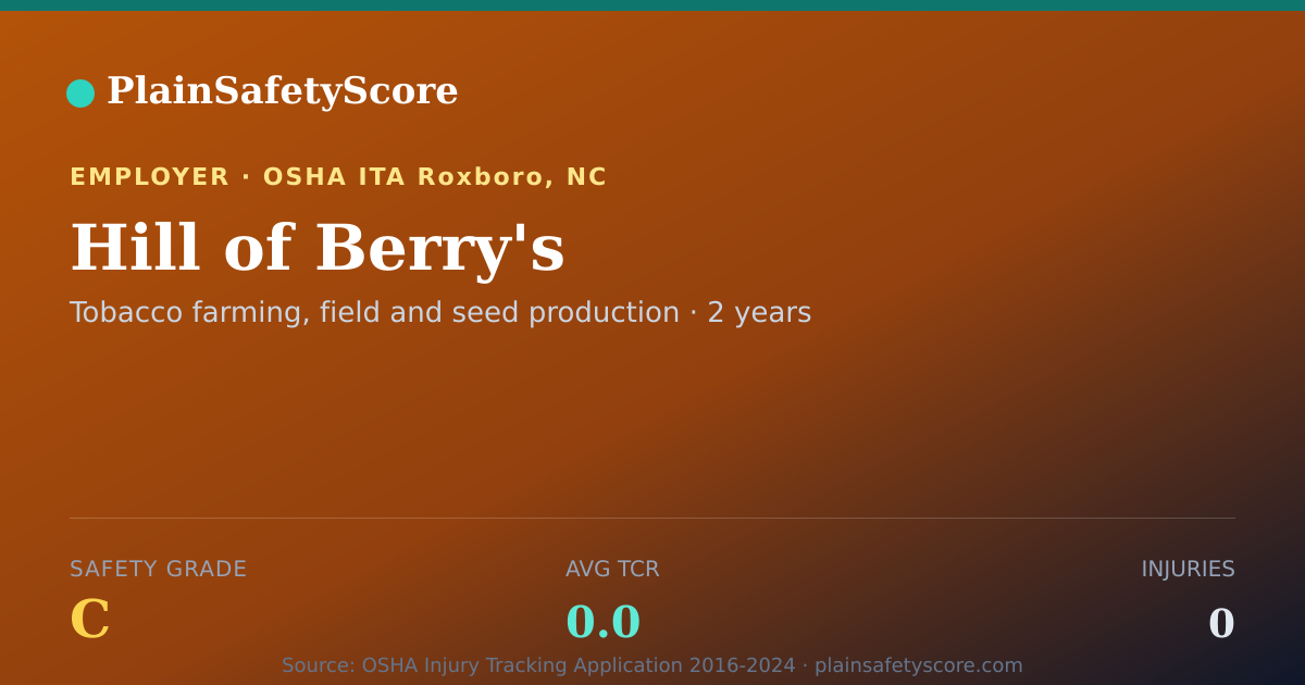 Shareable card for Hill of Berry's Safety Grade C (TCR 0.0)