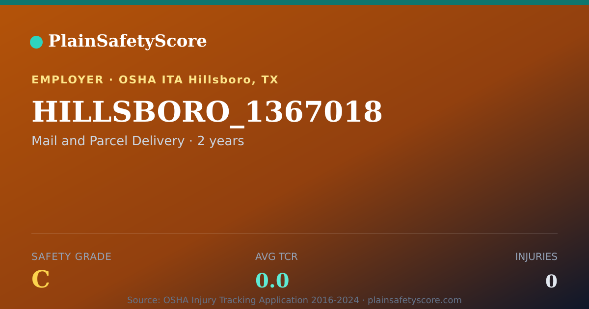 Shareable card for HILLSBORO_1367018 Safety Grade C (TCR 0.0)
