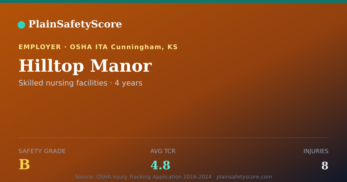 Shareable card for Hilltop Manor Safety Grade B (TCR 4.8)