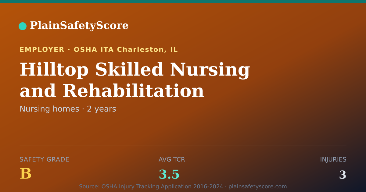 Shareable card for Hilltop Skilled Nursing and Rehabilitation Safety Grade B