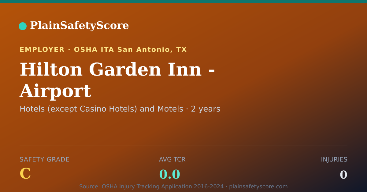 Shareable card for Hilton Garden Inn - Airport Safety Grade C (TCR 0.0)