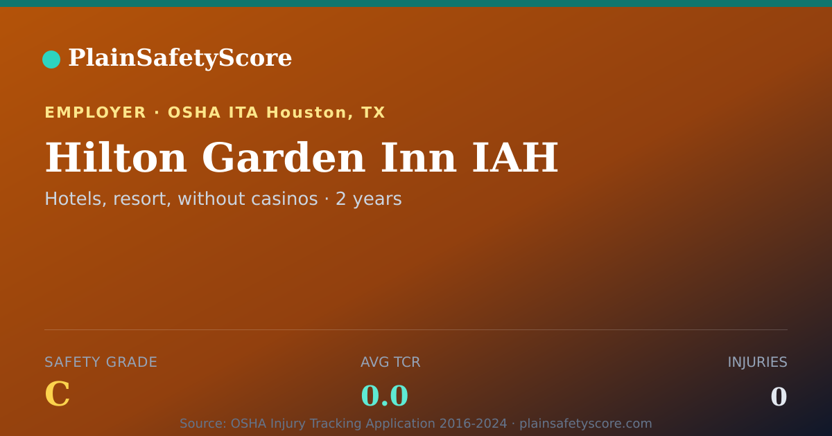 Shareable card for Hilton Garden Inn IAH Safety Grade C (TCR 0.0)