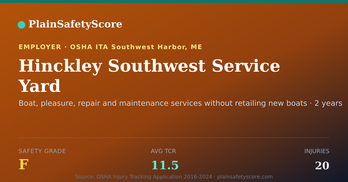 Shareable card for Hinckley Southwest Service Yard Safety Grade F (TCR 11.5)