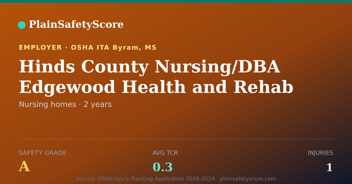 Shareable card for Hinds County Nursing/DBA Edgewood Health and Rehab