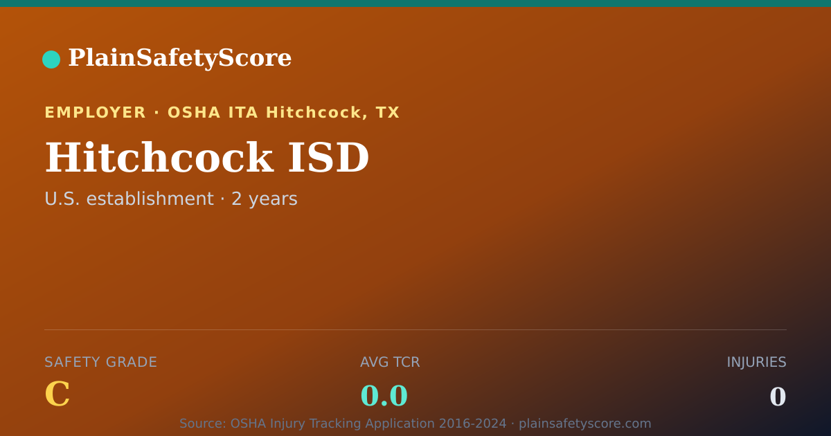 Shareable card for Hitchcock ISD Safety Grade C (TCR 0.0)