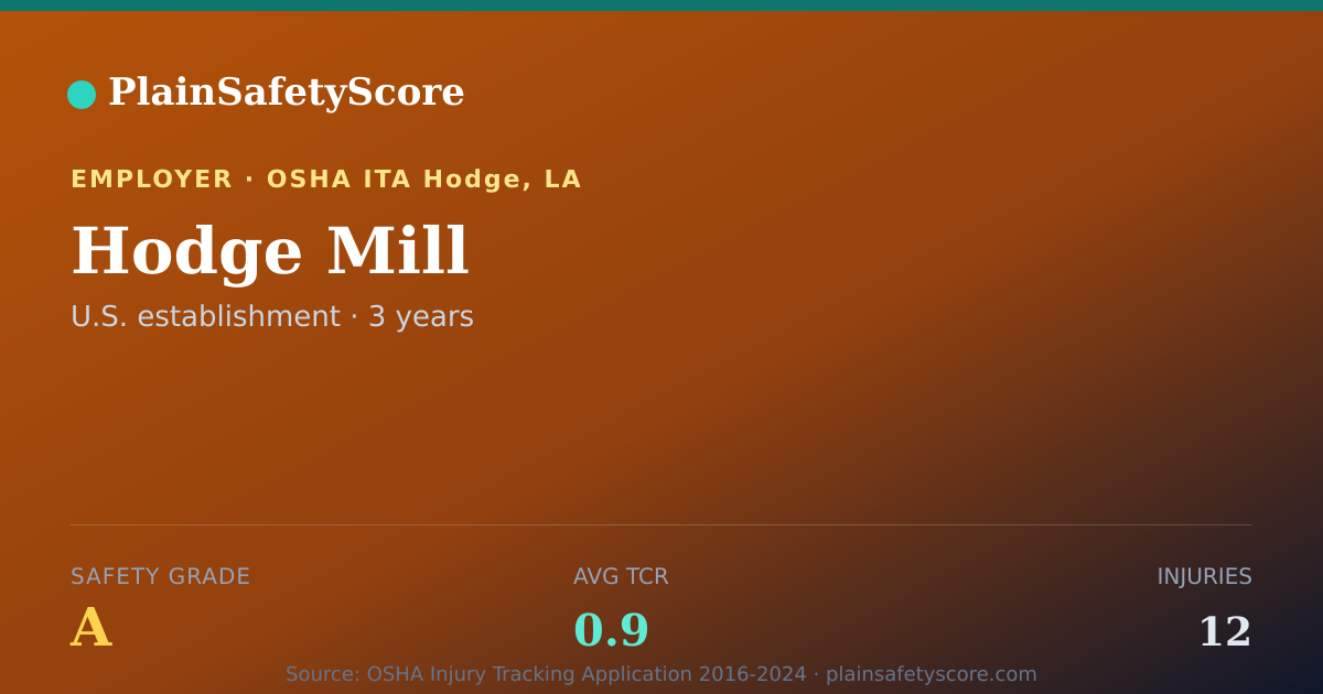 Shareable card for Hodge Mill Safety Grade A (TCR 0.9)