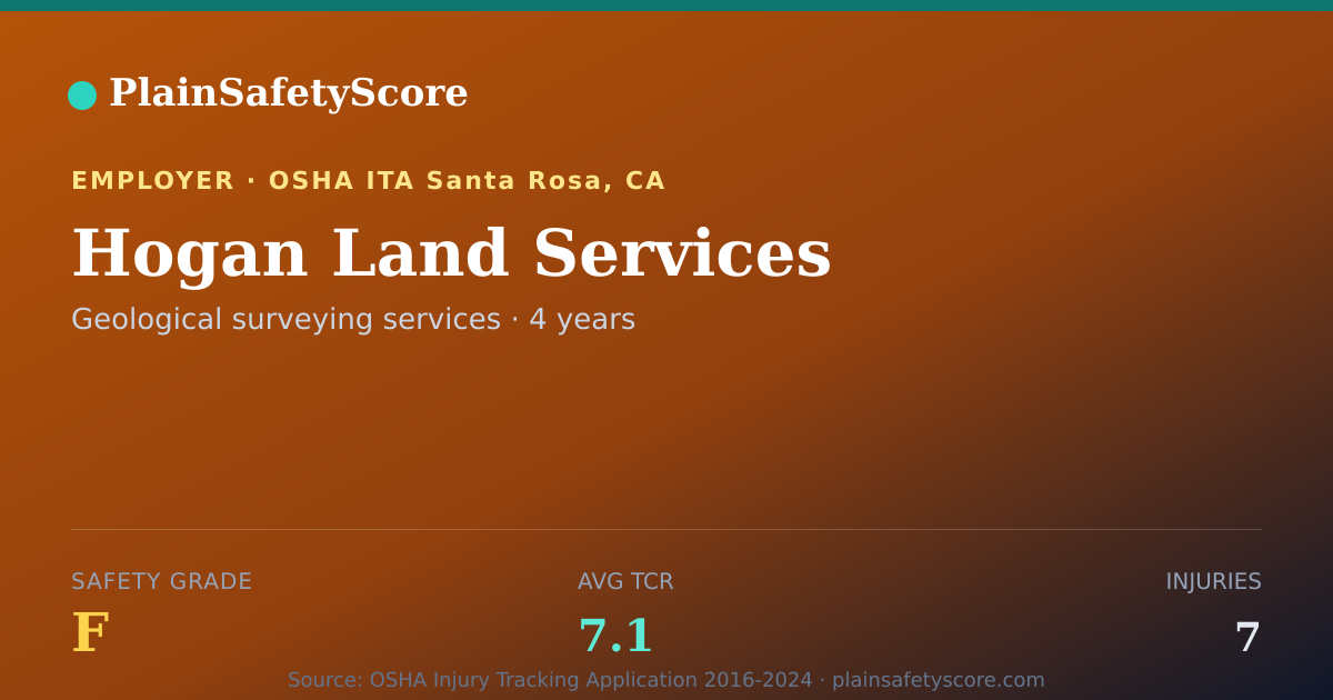 Shareable card for Hogan Land Services Safety Grade F (TCR 7.1)