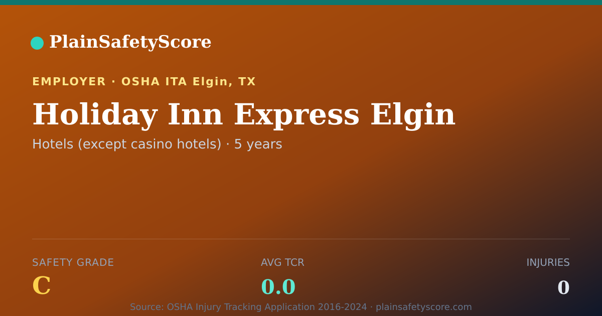 Shareable card for Holiday Inn Express Elgin Safety Grade C (TCR 0.0)