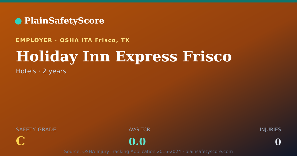Shareable card for Holiday Inn Express Frisco Safety Grade C (TCR 0.0)