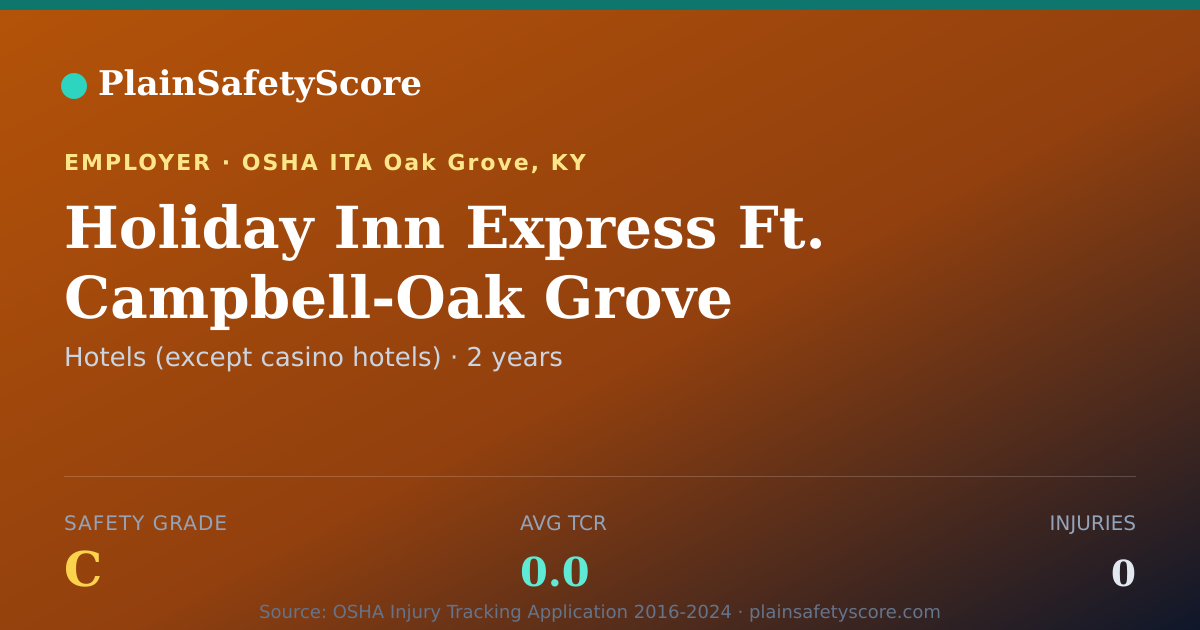 Shareable card for Holiday Inn Express Ft. Campbell-Oak Grove Safety Grade C