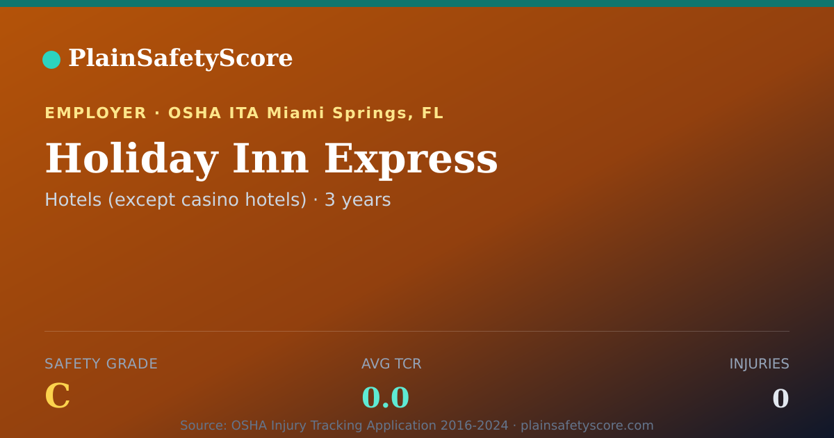 Shareable card for Holiday Inn Express Safety Grade C (TCR 0.0)