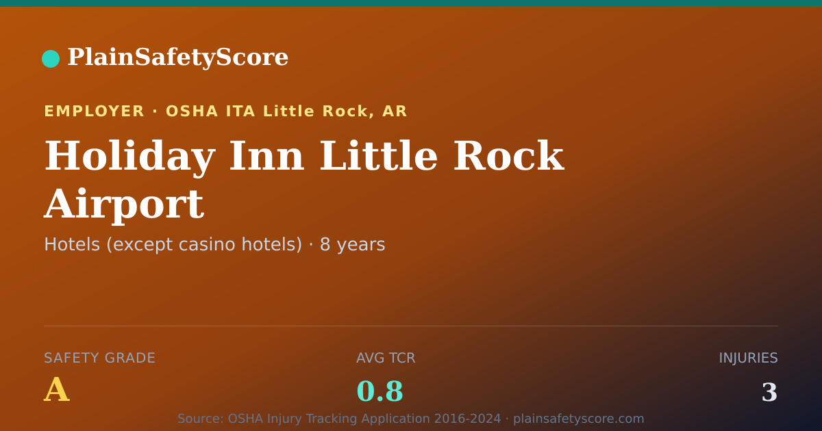 Shareable card for Holiday Inn Little Rock Airport Safety Grade A (TCR 0.8)