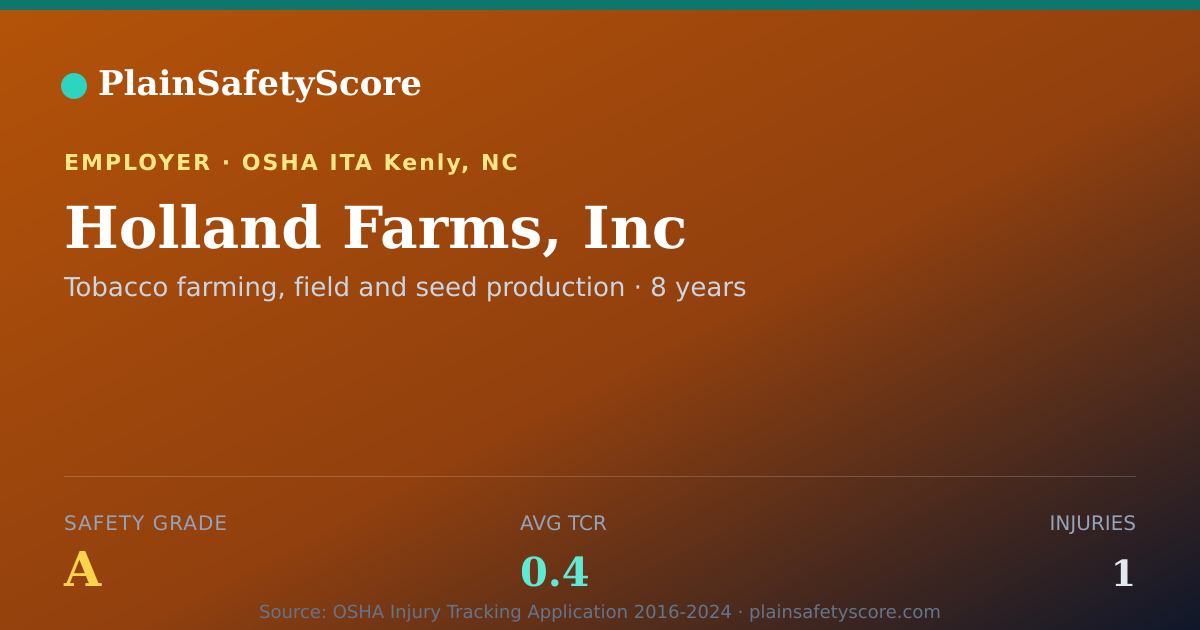 Shareable card for Holland Farms, Inc Safety Grade A (TCR 0.4)