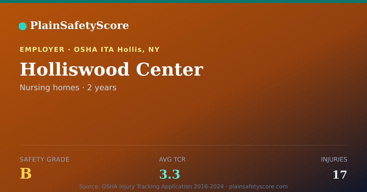 Shareable card for Holliswood Center Safety Grade B (TCR 3.3)