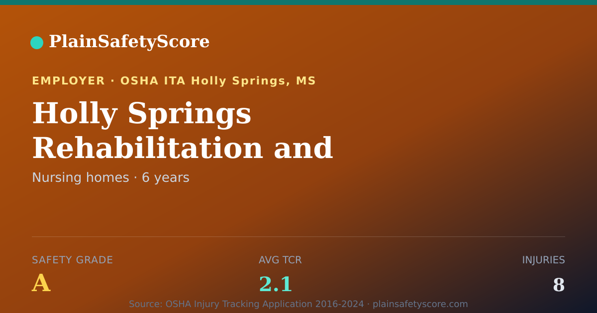Shareable card for Holly Springs Rehabilitation and Healthcare Center