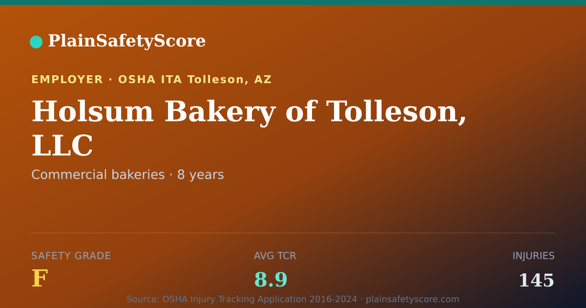 Shareable card for Holsum Bakery of Tolleson, LLC Safety Grade F (TCR 8.9)