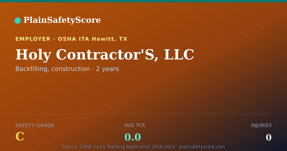 Shareable card for Holy Contractor'S, LLC Safety Grade C (TCR 0.0)