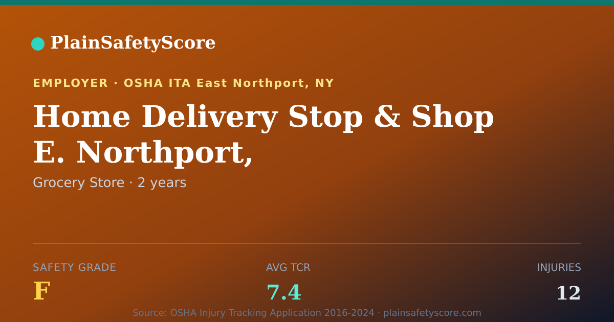 Shareable card for Home Delivery Stop & Shop E. Northport, Safety Grade F