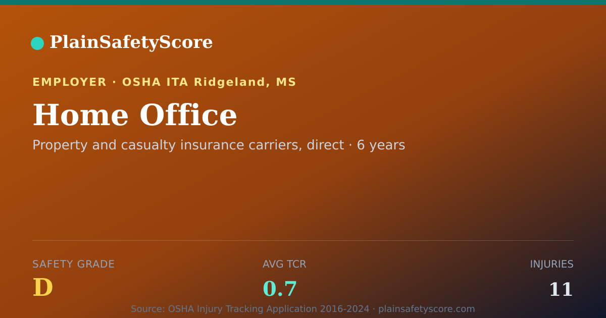 Shareable card for Home Office Safety Grade D (TCR 0.7)