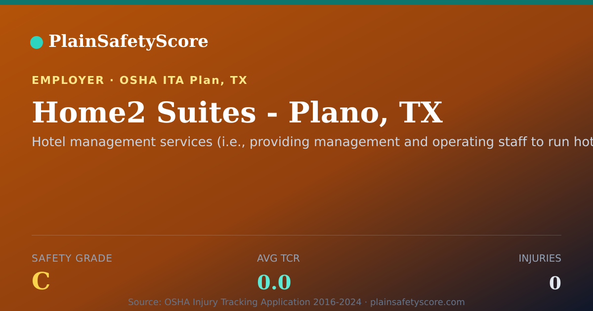 Shareable card for Home2 Suites - Plano, TX Safety Grade C (TCR 0.0)