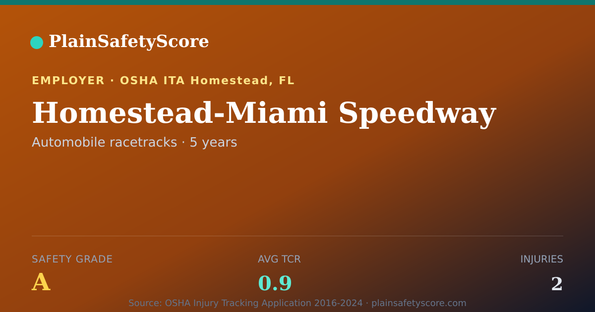 Shareable card for Homestead-Miami Speedway Safety Grade A (TCR 0.9)