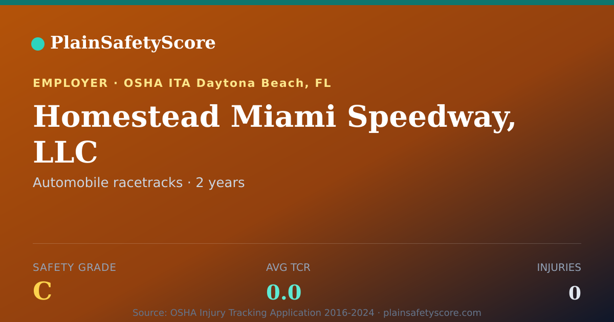 Shareable card for Homestead Miami Speedway, LLC Safety Grade C (TCR 0.0)