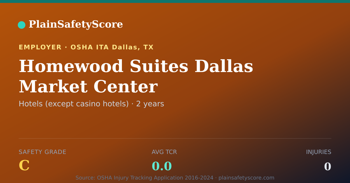Shareable card for Homewood Suites Dallas Market Center Safety Grade C