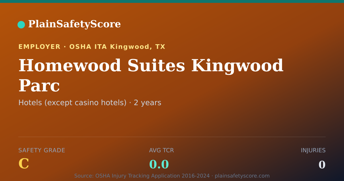 Shareable card for Homewood Suites Kingwood Parc Safety Grade C (TCR 0.0)