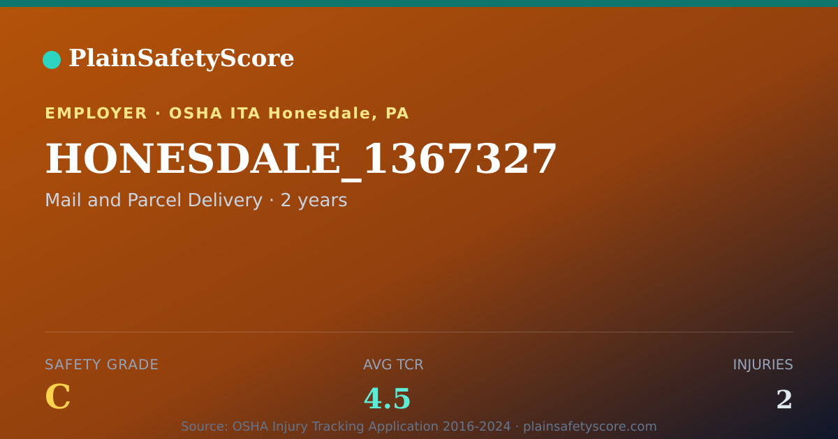 Shareable card for HONESDALE_1367327 Safety Grade C (TCR 4.5)