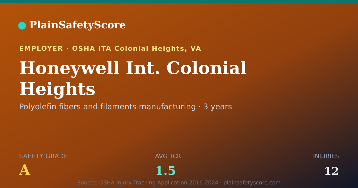 Shareable card for Honeywell Int. Colonial Heights Safety Grade A (TCR 1.5)
