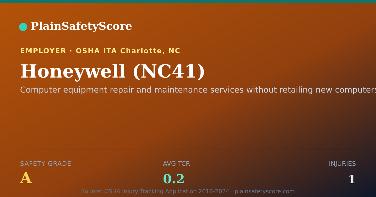 Shareable card for Honeywell (NC41) Safety Grade A (TCR 0.2)