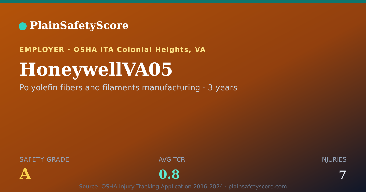 Shareable card for HoneywellVA05 Safety Grade A (TCR 0.8)