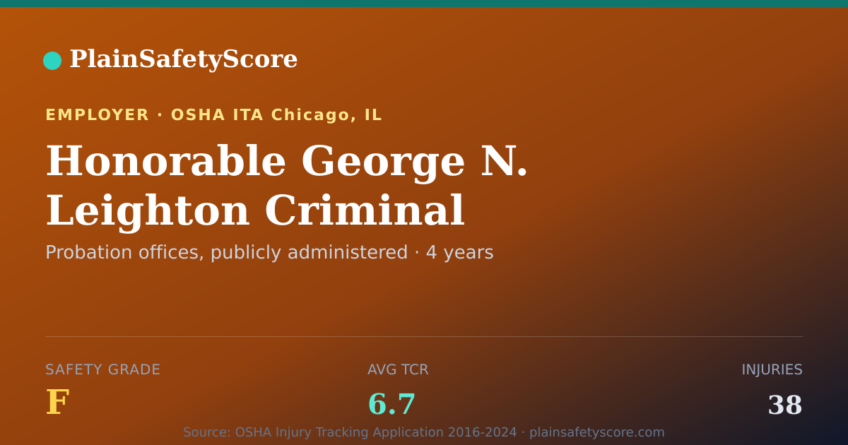 Shareable card for Honorable George N. Leighton Criminal Courthouse