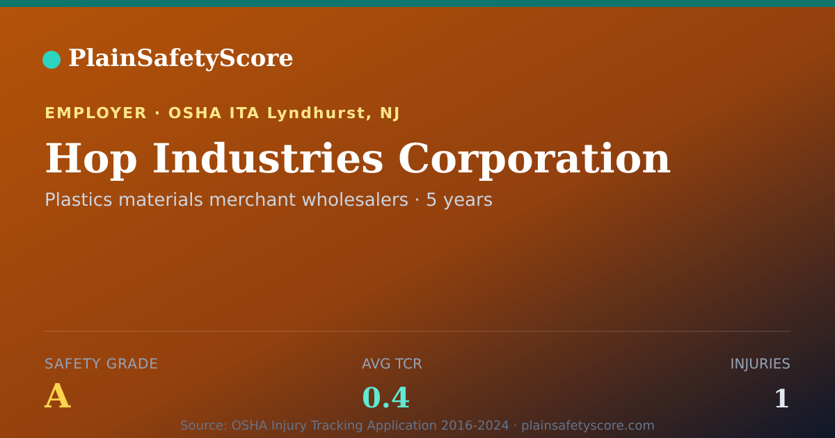Shareable card for Hop Industries Corporation Safety Grade A (TCR 0.4)