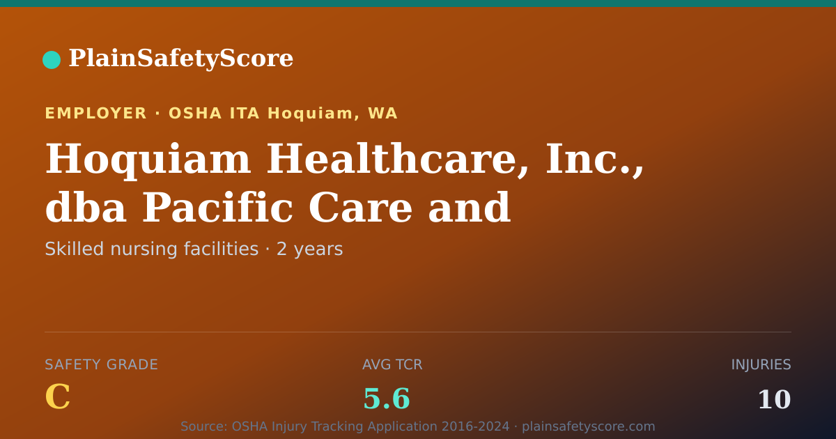 Shareable card for Hoquiam Healthcare, Inc., dba Pacific Care and…