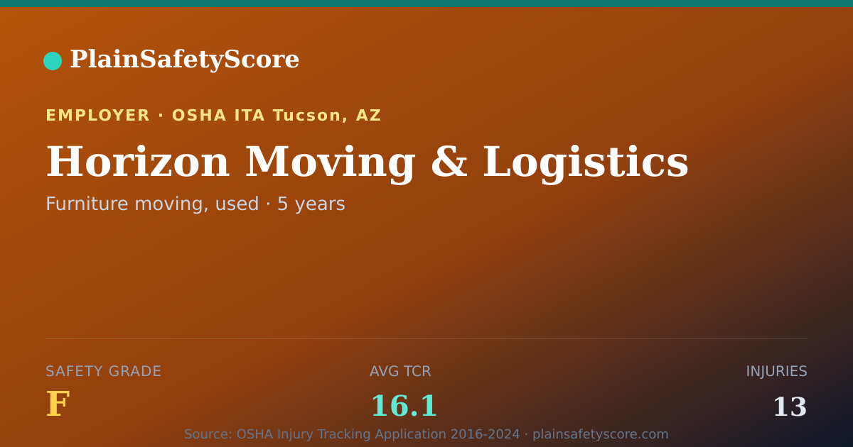 Shareable card for Horizon Moving & Logistics Safety Grade F (TCR 16.1)