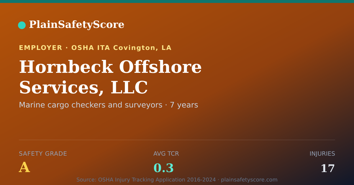 Shareable card for Hornbeck Offshore Services, LLC Safety Grade A (TCR 0.3)