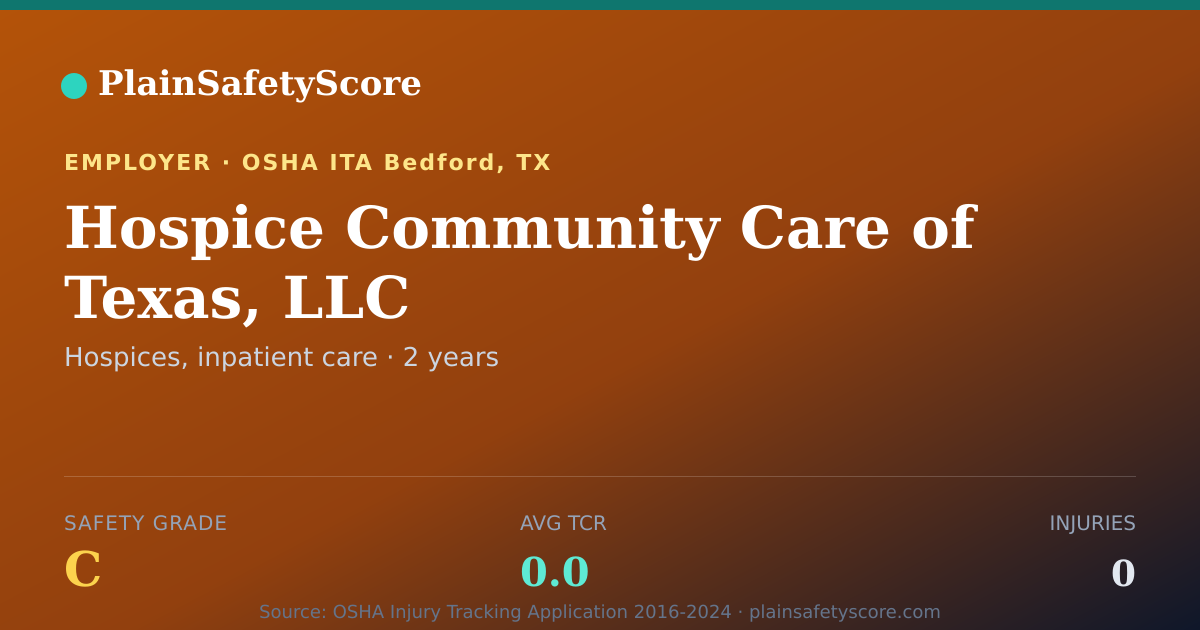 Shareable card for Hospice Community Care of Texas, LLC Safety Grade C