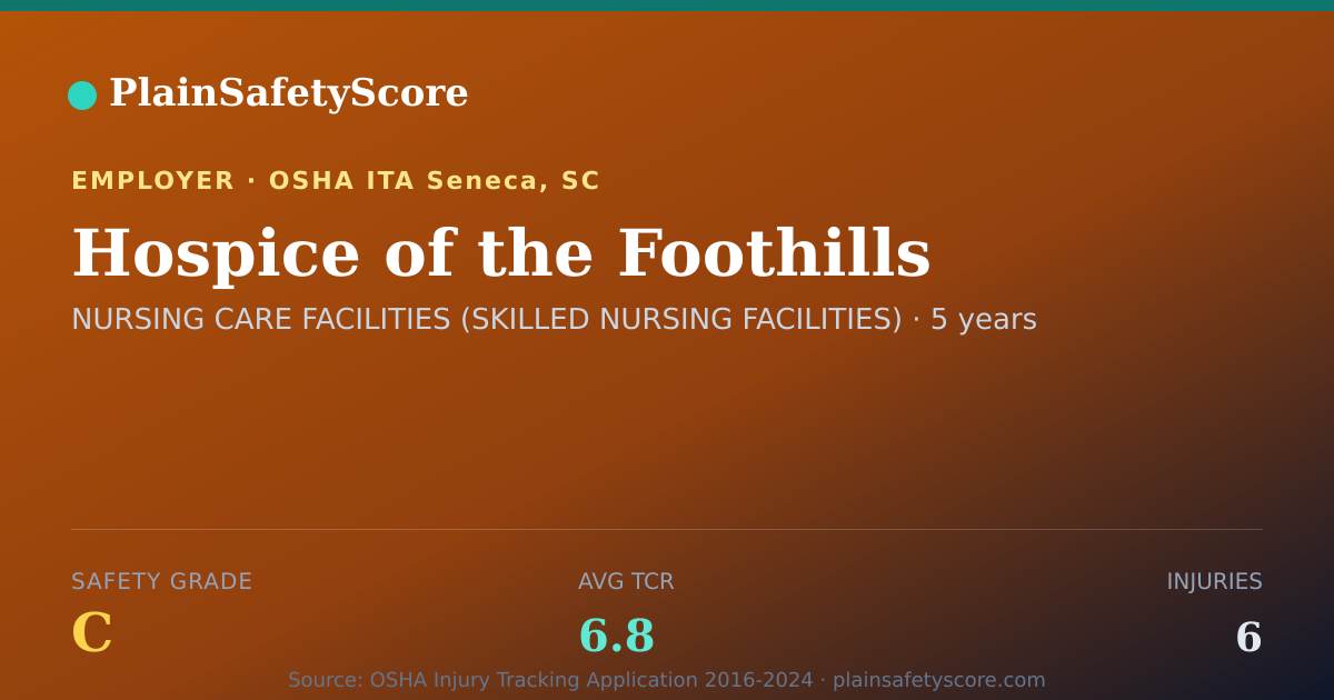 Shareable card for Hospice of the Foothills Safety Grade C (TCR 6.8)