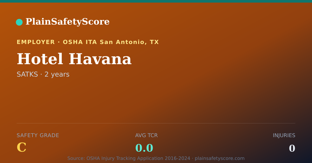 Shareable card for Hotel Havana Safety Grade C (TCR 0.0)