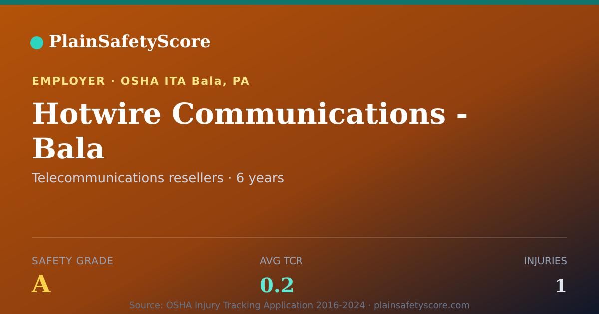 Shareable card for Hotwire Communications - Bala Safety Grade A (TCR 0.2)