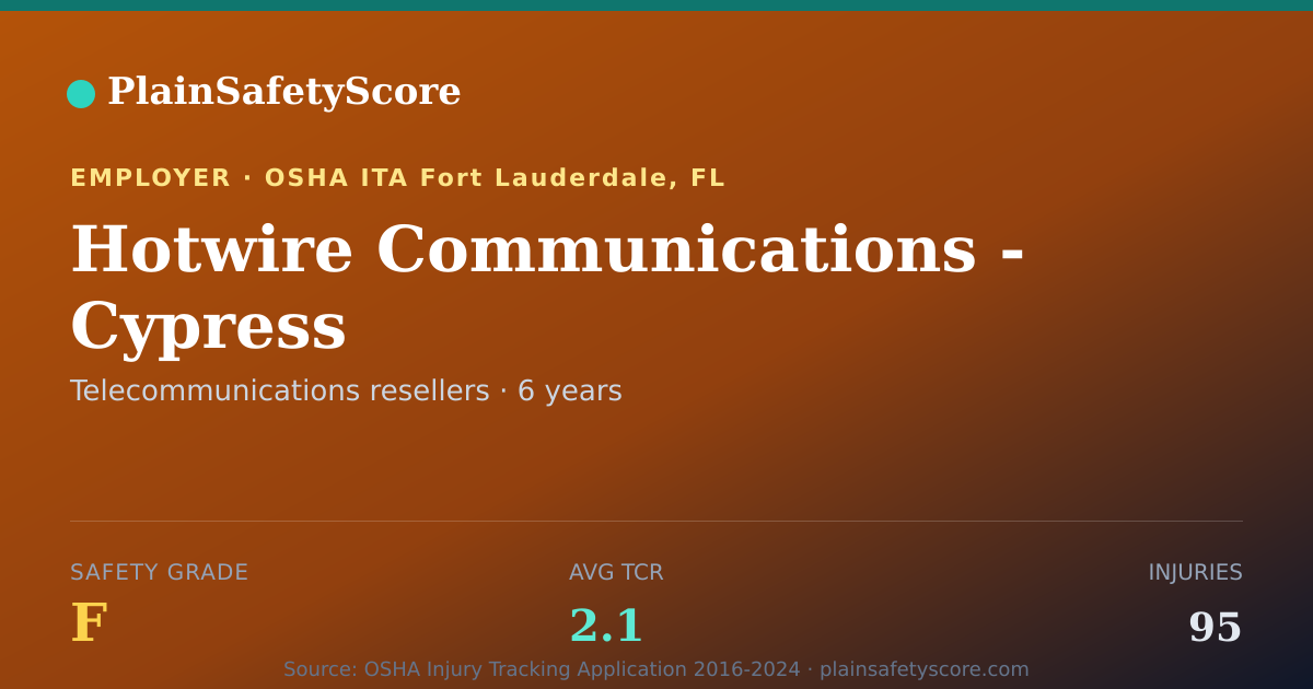 Shareable card for Hotwire Communications - Cypress Safety Grade F (TCR 2.1)