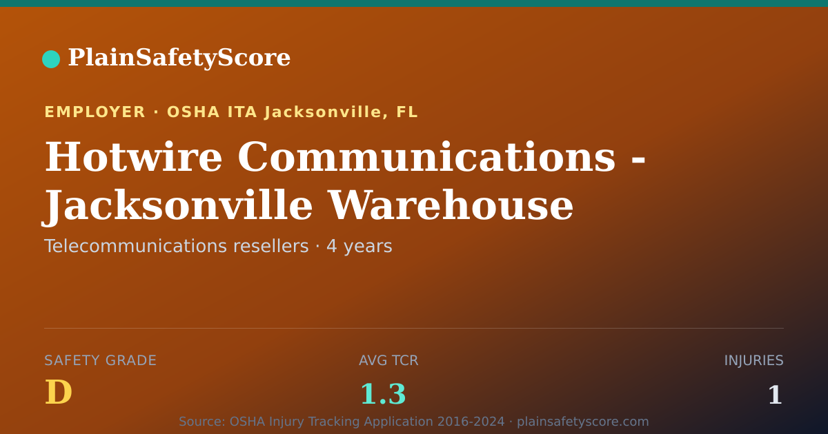 Shareable card for Hotwire Communications - Jacksonville Warehouse safety grade