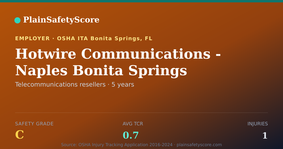 Shareable card for Hotwire Communications - Naples Bonita Springs safety grade