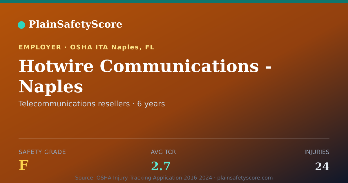 Shareable card for Hotwire Communications - Naples Safety Grade F (TCR 2.7)