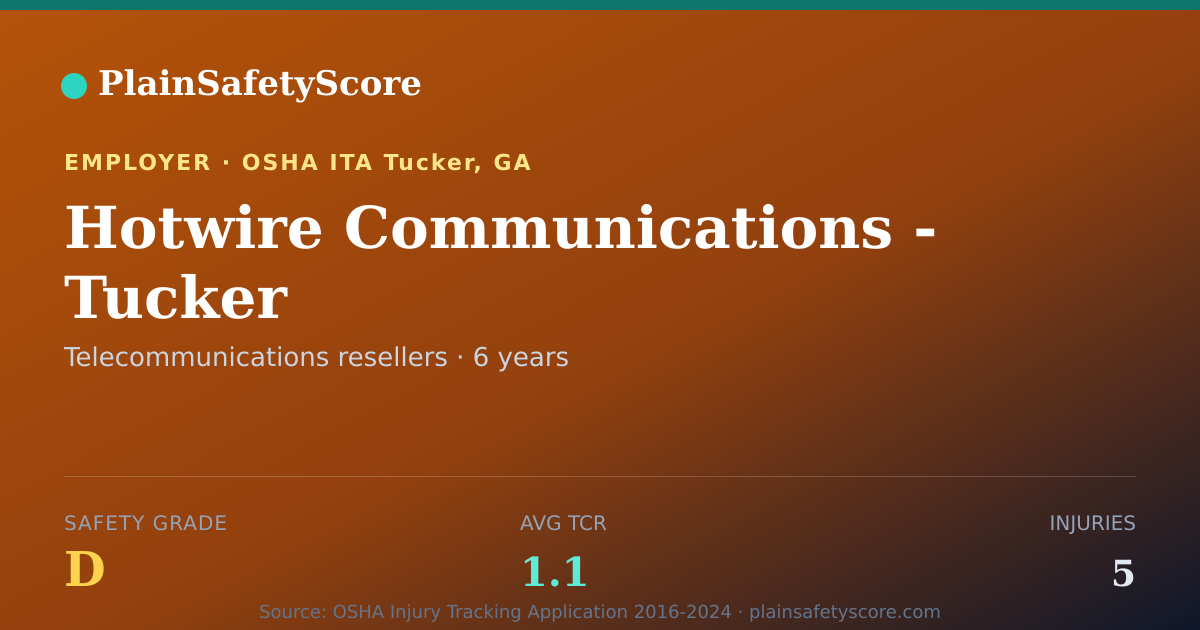 Shareable card for Hotwire Communications - Tucker Safety Grade D (TCR 1.1)